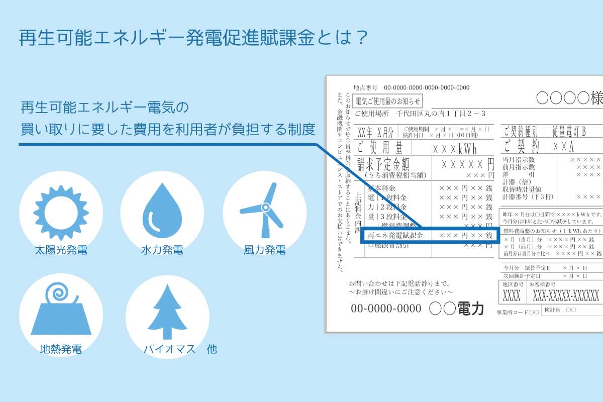 再生可能エネルギー発電促進賦課金とは